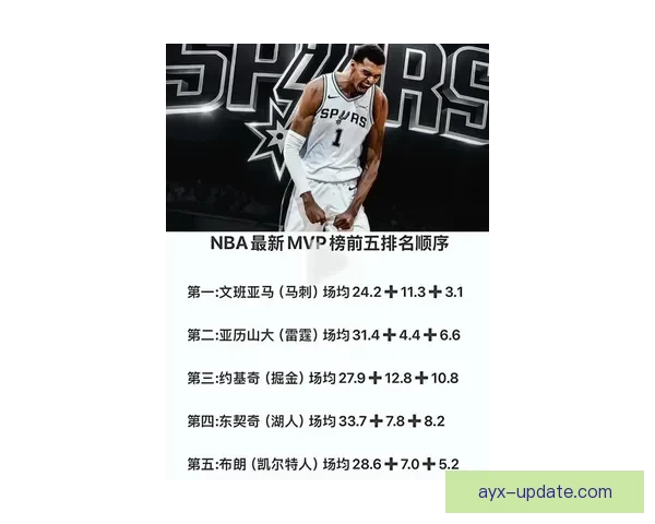 文班有望成为史上最年轻MVP官网排名超越亚历山大获奖赔率大幅缩小