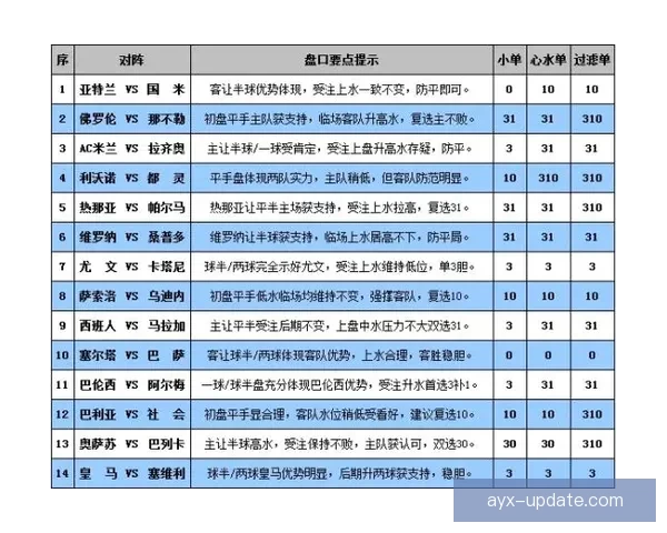 从盘口到赔率波动解读世界杯竞猜市场背后的数据博弈与胜负信号密码